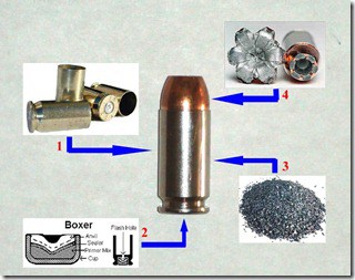 ammo-101-bullet-parts